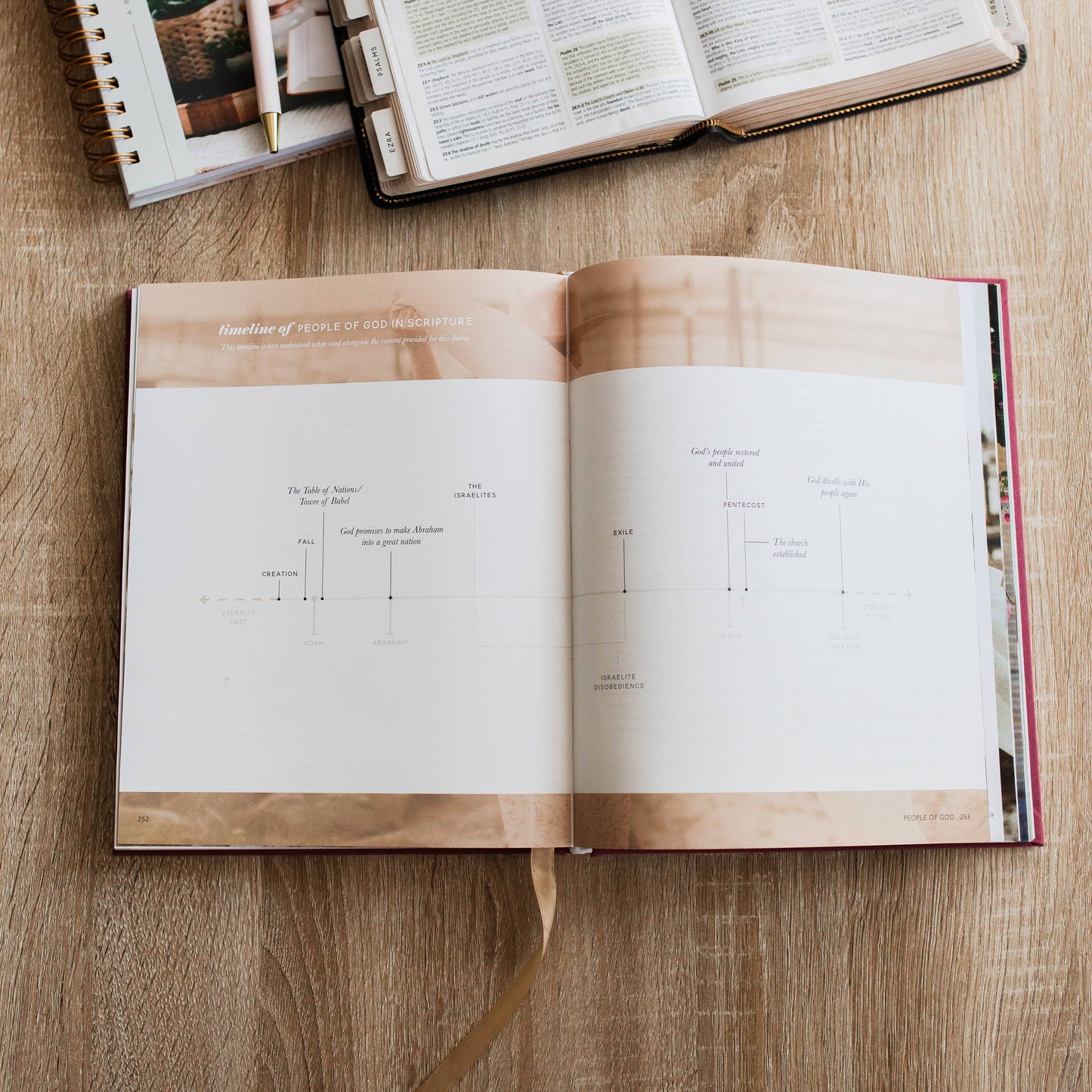 The Bible Themes Handbook | Coffee Table Book