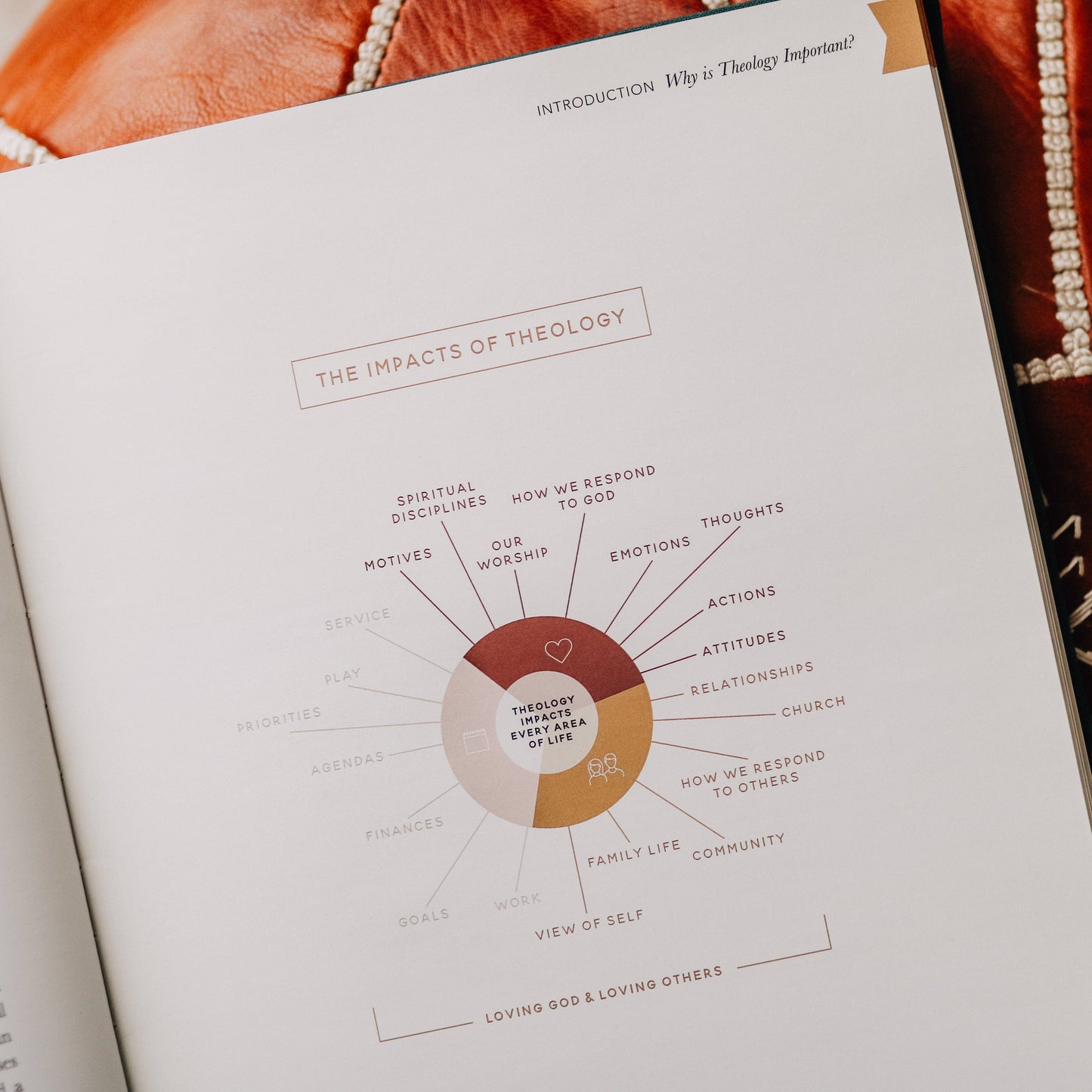 The Theology Handbook | Coffee Table Book