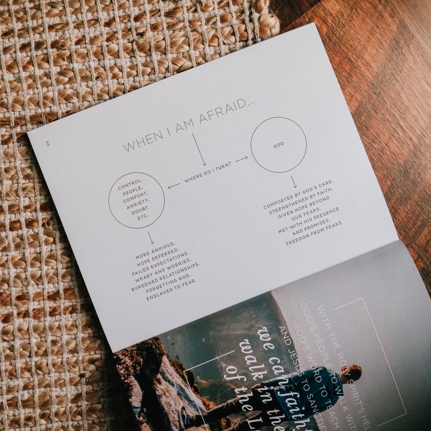 When Fear Meets Faith - Men