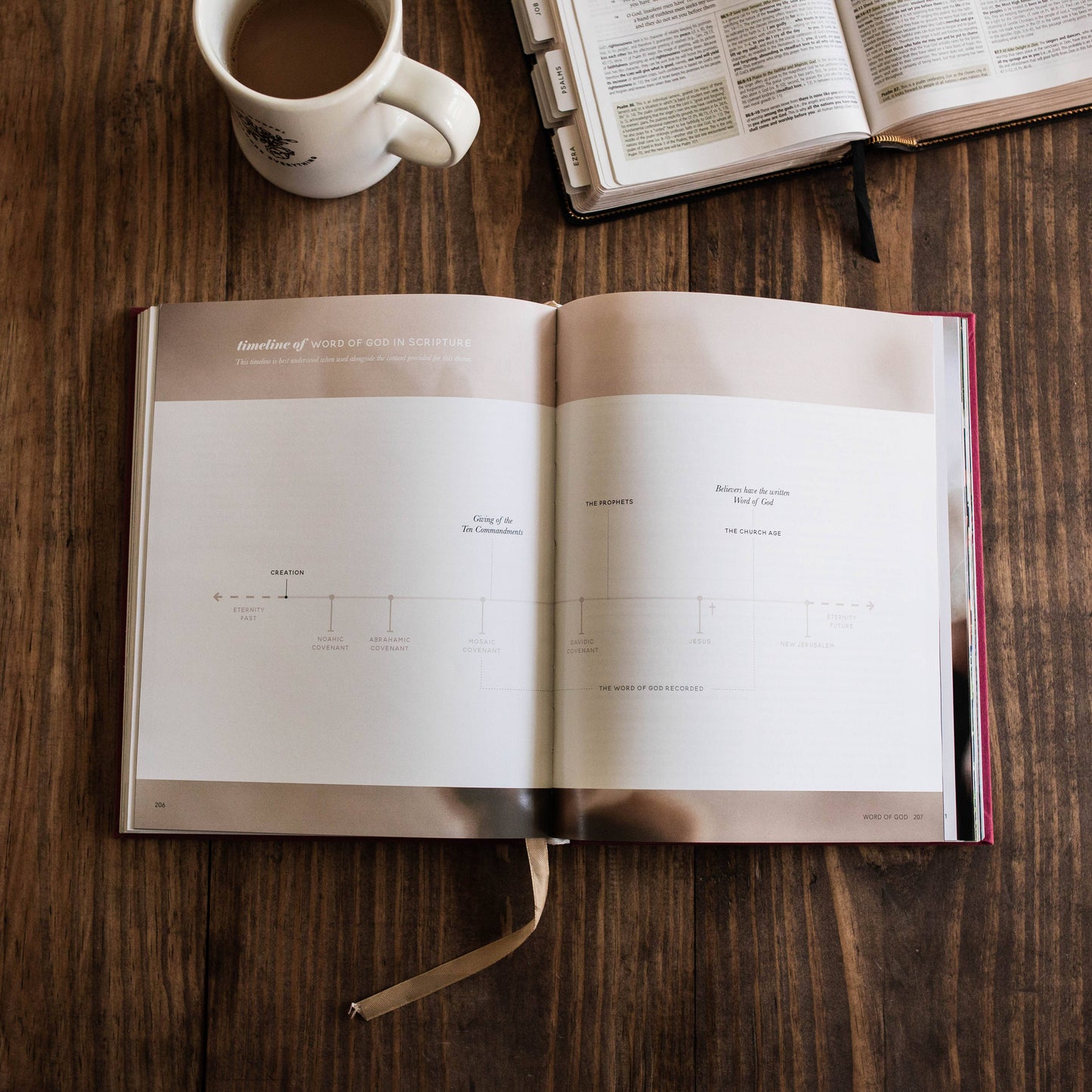 The Bible Themes Handbook | Coffee Table Book